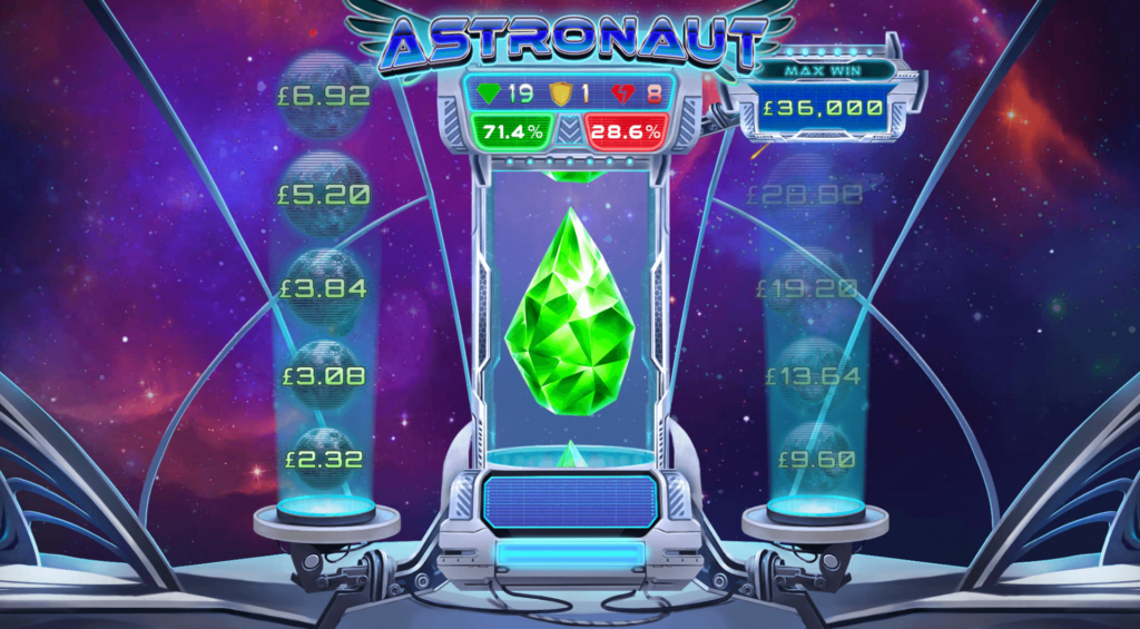 Astronaut สล็อตค่าย Red Tiger SLOT SLOTXO